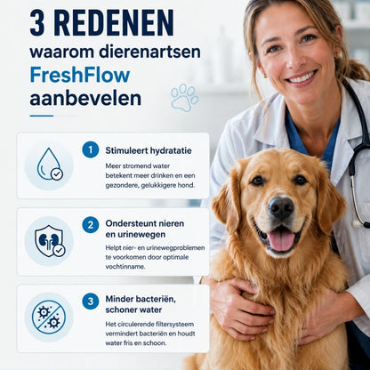 FreshFlow – Automatische Drinkfontein voor Honden | 3,2L & 7L