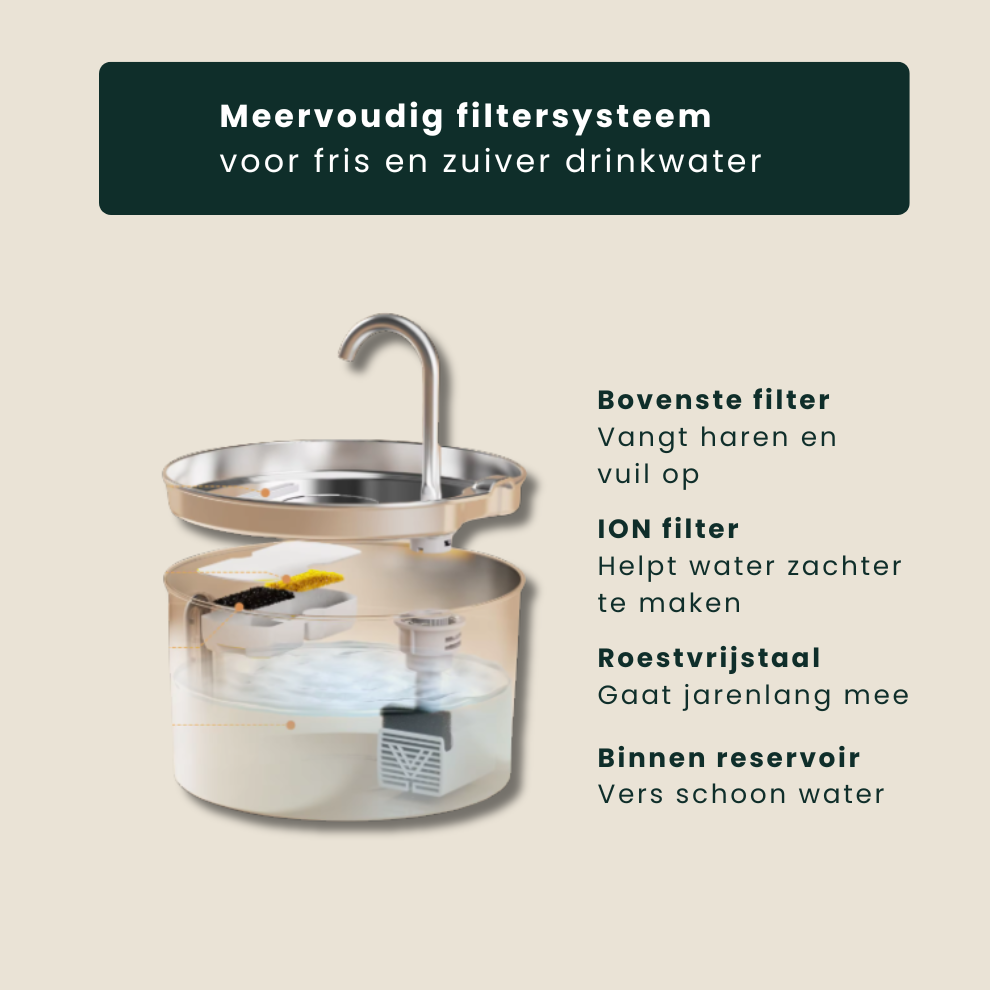 AquaWhisk- 2.2L Drinkfontein voor katten