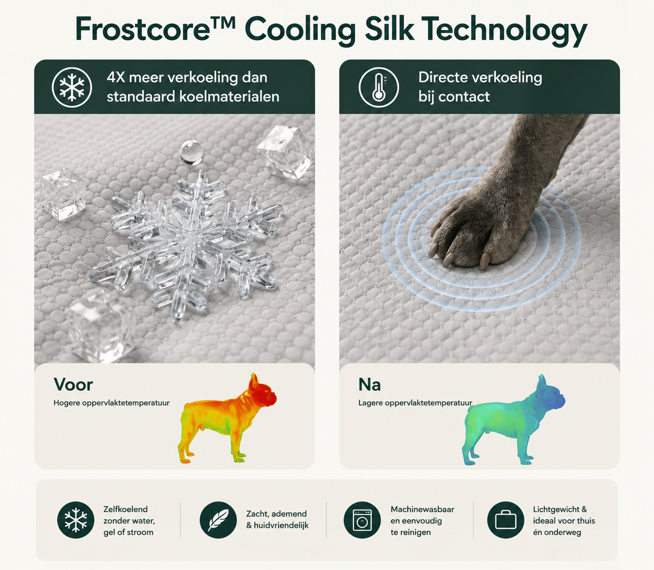 PawCool – Zelfkoelende Ligmat voor Honden
